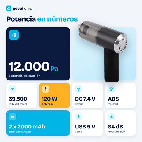Especificaciones de la mini aspiradora: 12.000 Pa, 35.500 RPM, 120 W, batería 2 x 2000 mAh, carga USB