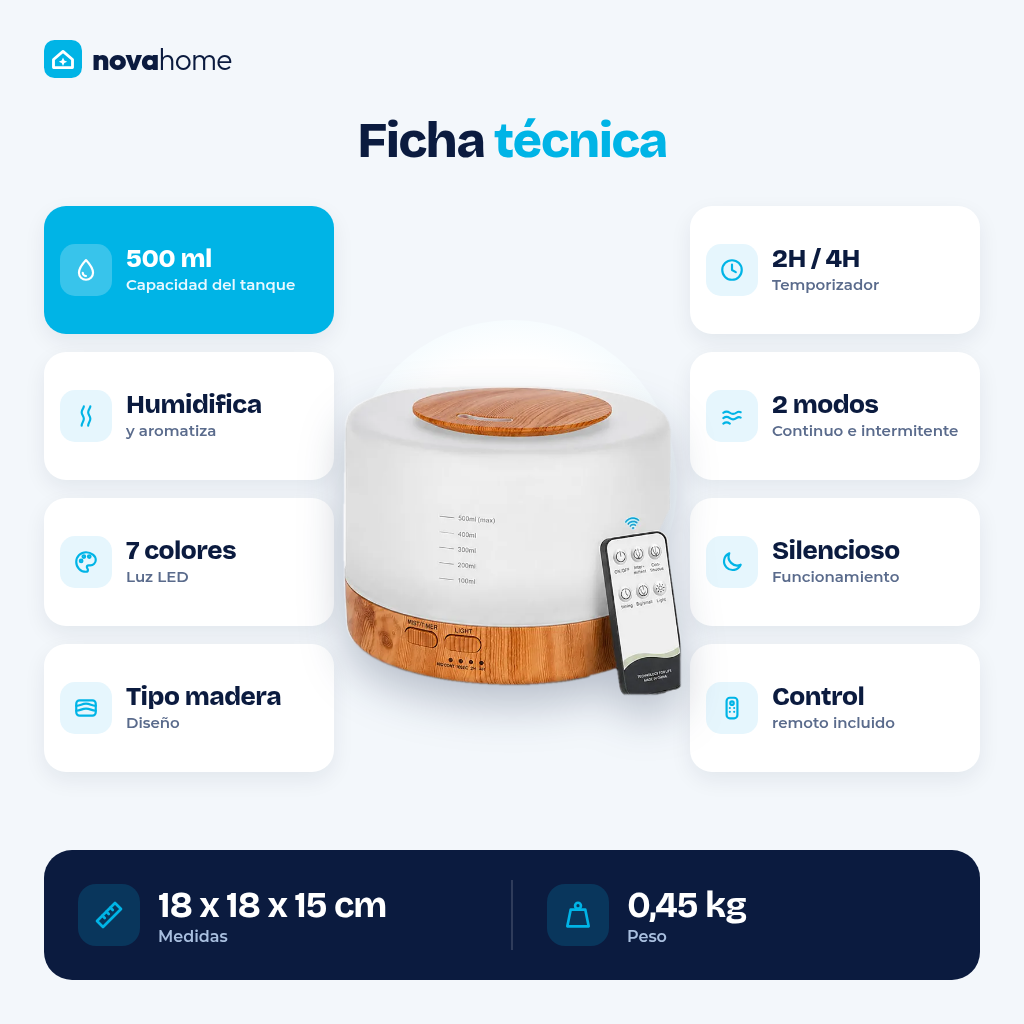 Ficha técnica del humidificador: 500 ml, luz LED de 7 colores, temporizador 2H/4H, 2 modos, 18 x 18 x 15 cm, 0,45 kg